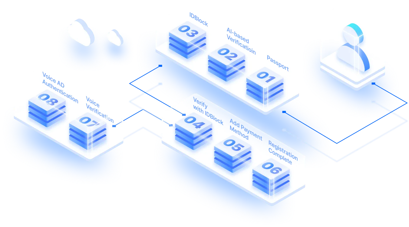 Tech Approach